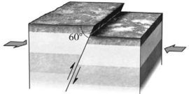 At any point along the surface of any nonvertical fault such as is shown in the figure below,the ________.   A) hanging wall lies vertically above the footwall B) footwall lies vertically above the hanging wall C) hanging wall lies to the left of the footwall D) footwall lies to the left of the hanging wall
