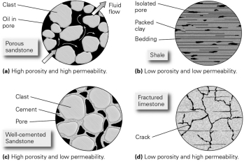 Which of the following would make the best reservoir rock in a conventional hydrocarbon system?   A) high-porosity,high-permeability rock B) low-porosity,low-permeability rock C) high-porosity,low-permeability rock D) low-porosity,high-permeability rock