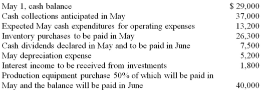 The following information for the month of May has been provided for Bowser Company: