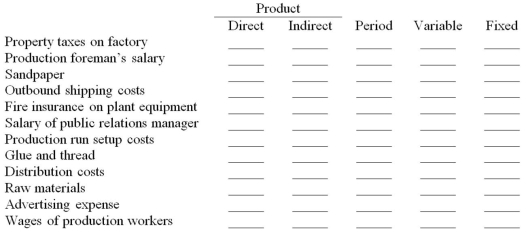 For each of the following costs, check the columns that most likely apply.  