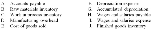 Webster World Products uses the following account titles:   For each transaction described below, indicate which accounts would be debited and credited under a job order cost system:  