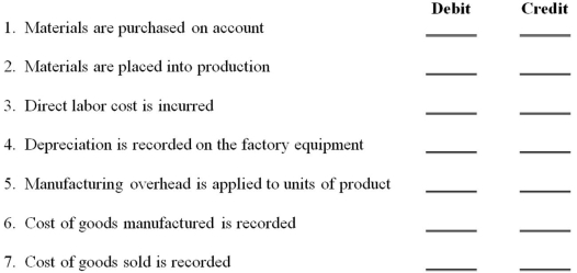 Webster World Products uses the following account titles:   For each transaction described below, indicate which accounts would be debited and credited under a job order cost system:  