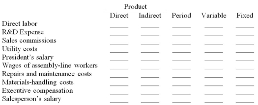 For each of the following costs, check the columns that most likely apply.  