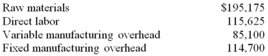 Great Bay Co. manufactures cordless telephones. During 2013, total costs associated with manufacturing 18,500 of the AB-2000 model (introduced this year) were as follows:   (a.) Calculate the cost per phone under both direct (or variable) costing and absorption costing. (b.) If 2,800 of these phones were in finished goods inventory at the end of 2013, by how much and in what direction (higher or lower) would 2013 operating income be different under direct (or variable) costing than under absorption costing? (c.) Express the phone cost in a cost formula. What does this formula suggest the total cost of making an additional 1,600 phones would be?<div style=padding-top: 35px> 