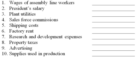 For each of the following costs, identify the cost behavior as variable, mixed, or fixed:  