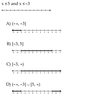 Solve the compound inequality. Graph the solution set.