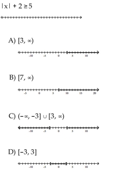 Solve the inequality. Graph the solution set.