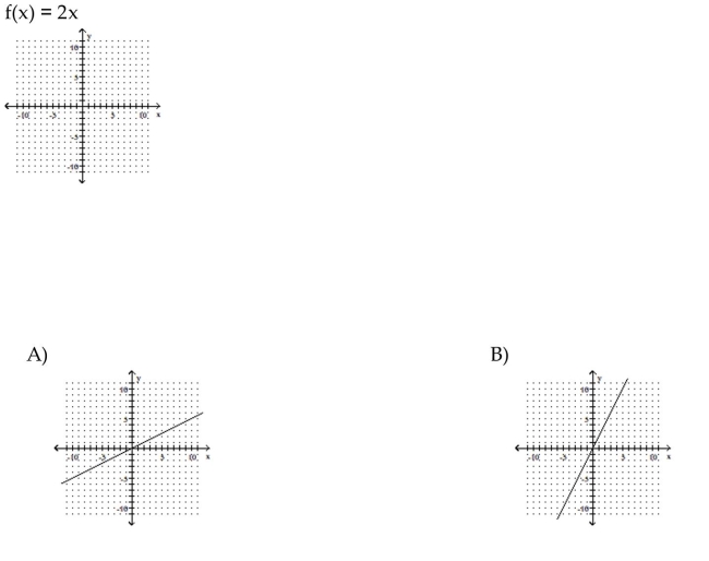 Graph the linear function.