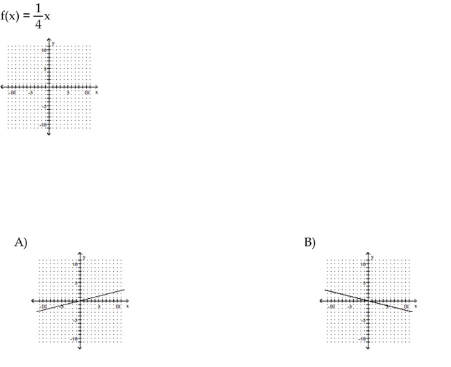 Graph the linear function.