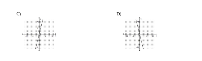 Graph the linear function.
