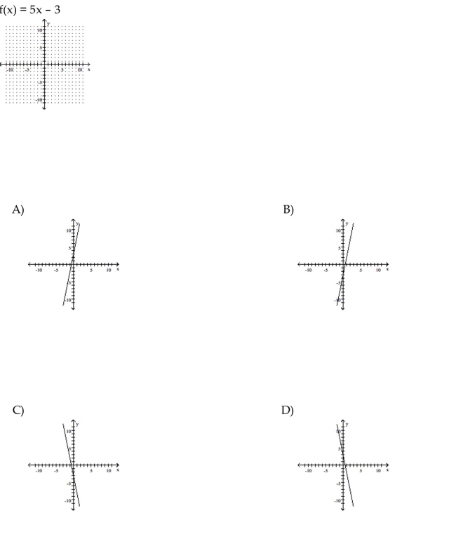 Graph the linear function.
