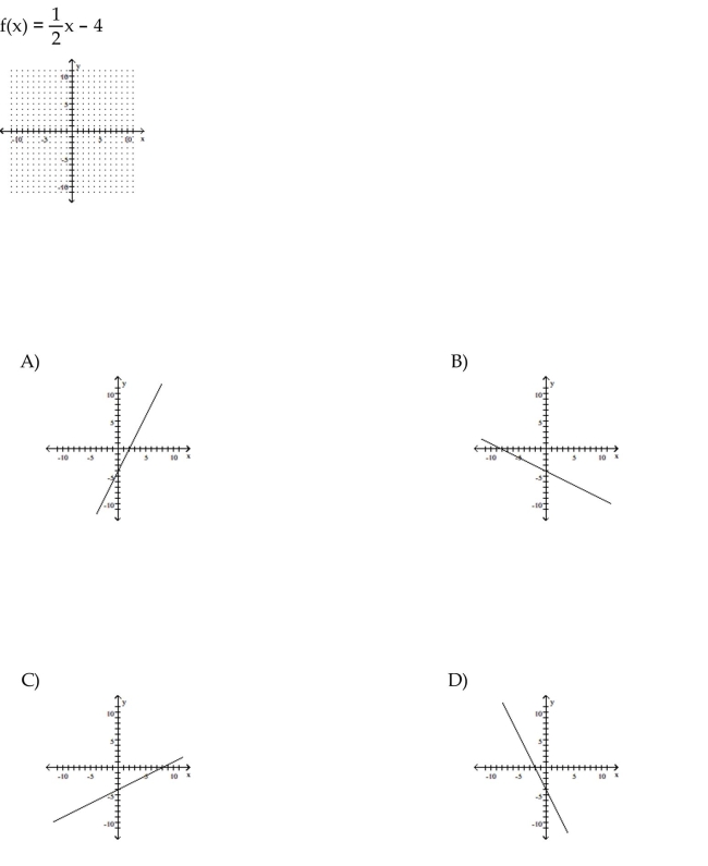 Graph the linear function.