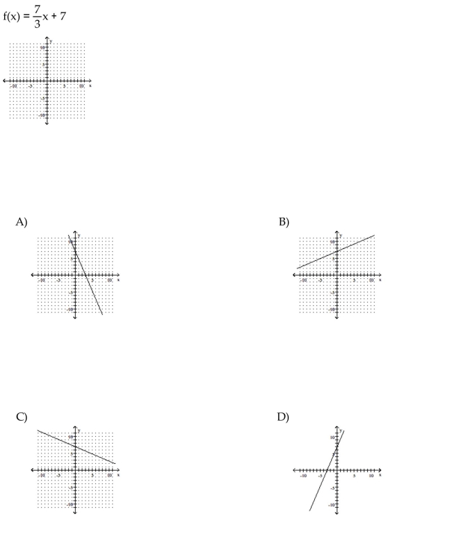 Graph the linear function.