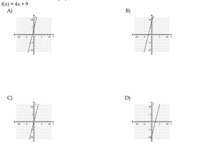 Match the linear function with its graph.