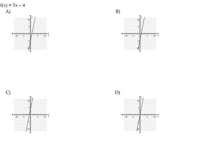Match the linear function with its graph.
