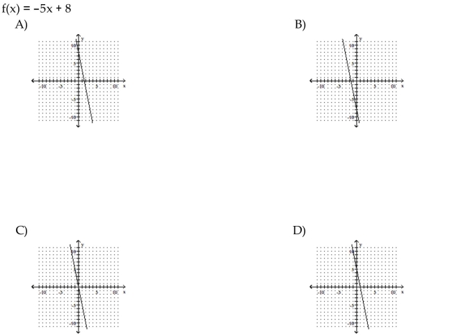 Match the linear function with its graph.