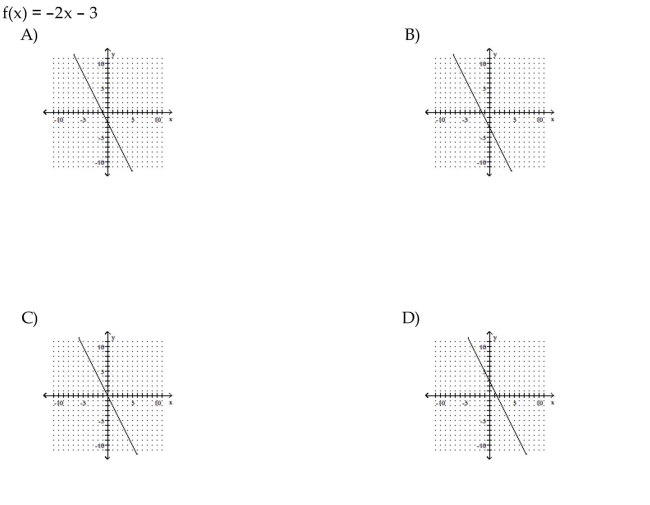 Match the linear function with its graph.