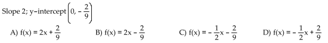 Use function notation to write the equation of the line with the given slope and y-intercept.