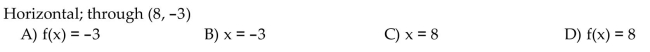 Write an equation of the line using function notation.