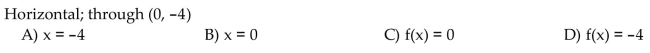 Write an equation of the line using function notation.