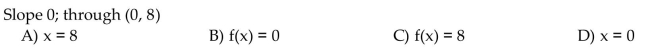 Write an equation of the line using function notation.
