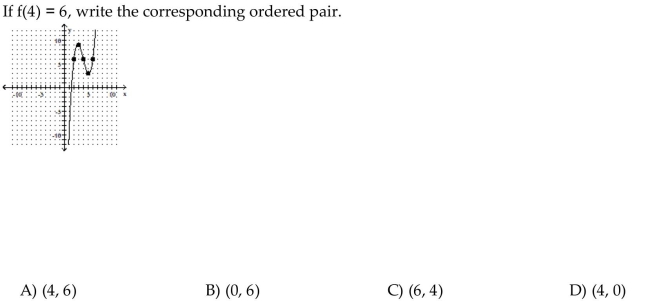 Use the given graph of the function.