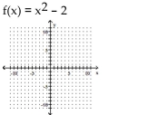 Graph the function.