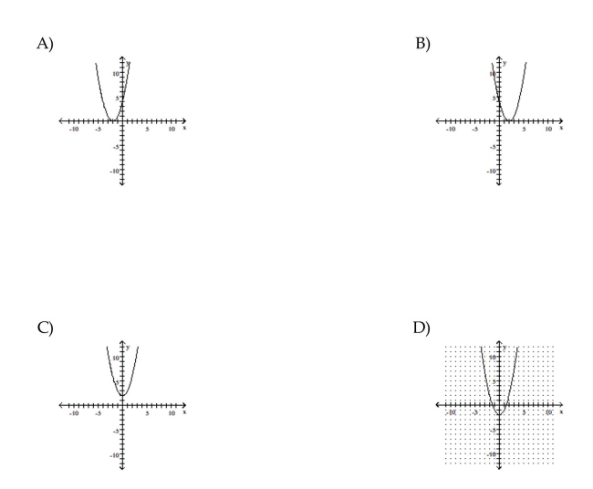 Graph the function.