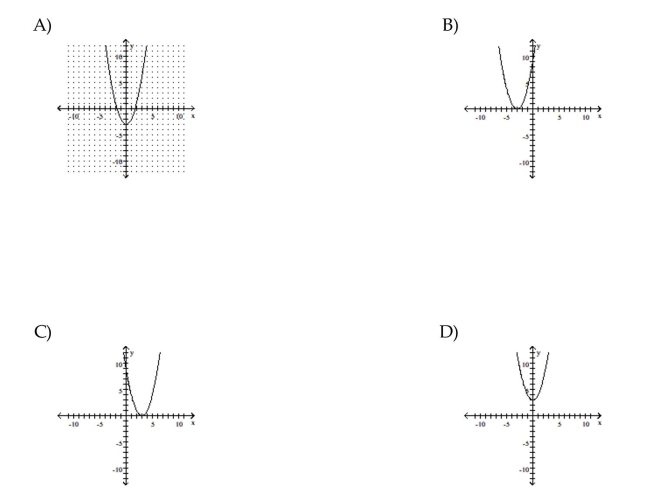 Graph the function.