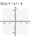 Graph the function.