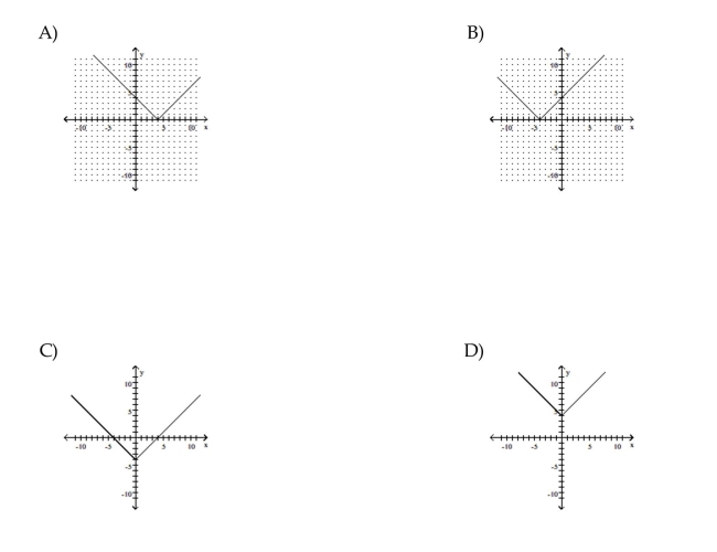 Graph the function.