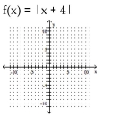 Graph the function.