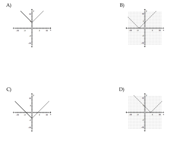 Graph the function.