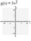Graph the function.