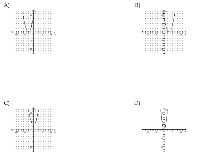Graph the function.