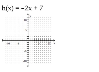 Graph the function.