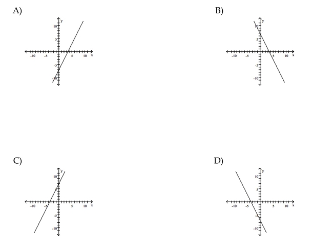 Graph the function.