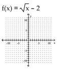 Graph the function.