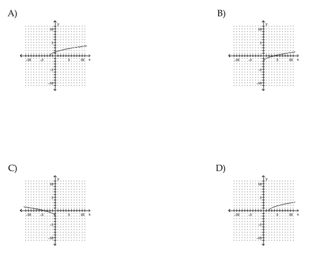 Graph the function.