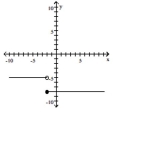  Use the graph to determine the domain and range of the function. -   A)  Domain:  ( - \infty , - 2 )  \cup ( - 2 , \infty )  ; range:  \{ - 8 , - 5 \}  B)  Domain:  ( - \infty , \infty )  ; range:  ( - 8 , - 5 )   C)  Domain:  ( - \infty , \infty )  ; range:  \{ - 8 , - 5 \}  D)  Domain:  ( - \infty , - 2 )  \cup ( - 2 , \infty )  ; range:  [ - 8 , - 5 ]