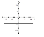  Find the domain and range of the relation. Also determine whether the relation is a function. -   A)  domain:  \{ - 5 \} ; range:  ( - \infty , \infty )  ; not a function B)  domain:  ( - \infty , \infty )  ; range:  \{ - 5 \} ; function C)  domain:  ( - \infty , \infty )  ; range:  \{ - 5 \} ; not a function D)  domain:  \{ - 5 \} ; range:  ( - \infty , \infty )  ; function 