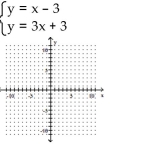<strong>Solve the system of equations by graphing. </strong> A) (3, 6) B) (-3, -6) C) (-6, -3) D) no solution
