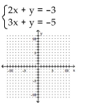 <strong>Solve the system of equations by graphing. </strong> A) no solution B) (1, -2) C) (-2, 1) D) (2, -1)