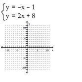 <strong>Solve the system of equations by graphing. </strong> A) (-3, -2) B) no solution C) (-3, 2) D) (-2, -3)