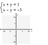 <strong>Solve the system of equations by graphing. </strong> A) (2, -1) B) no solution C) (-1, 2) D) (-1, -2)