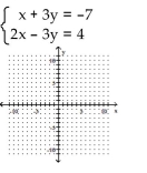 <strong>Solve the system of equations by graphing. </strong> A) no solution B) (-2, -1) C) (-1, -2) D) (-1, 2)