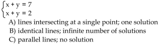 Without graphing, decide: (a) Are the graphs of the equations are identical lines, parallel lines, or lines intersecting at a single point? (b) How many solutions does the system have?