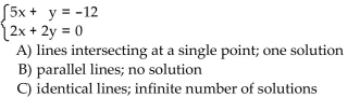 Without graphing, decide: (a) Are the graphs of the equations are identical lines, parallel lines, or lines intersecting at a single point? (b) How many solutions does the system have?