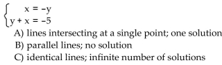 Without graphing, decide: (a) Are the graphs of the equations are identical lines, parallel lines, or lines intersecting at a single point? (b) How many solutions does the system have?