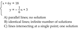 Without graphing, decide: (a) Are the graphs of the equations are identical lines, parallel lines, or lines intersecting at a single point? (b) How many solutions does the system have?